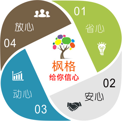 全屋定制，不僅是一種對待生活的態(tài)度，更是一種家裝模式。